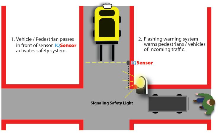 IQ Directional PIR Sensor with Warning Light - Image 6